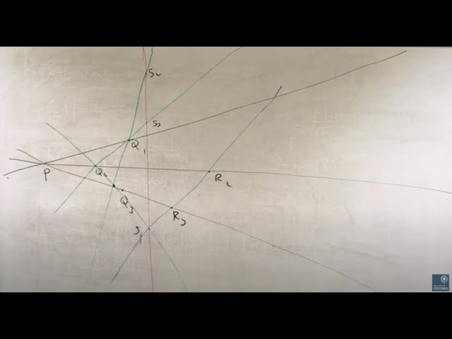 Algebraic Curves - More on Projective Geometry - Lecture 2