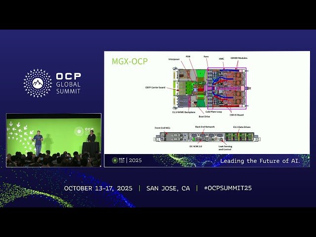 MGX OCP - Meta's Next Generation AI System