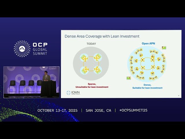 OCP and IOWN Global Forum for Open Optical Acceleration