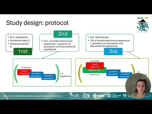 Interactions between Vibro-Acoustic Discomfort and Visual Stimuli: Comparison of Real, 3D and 360 Environment
