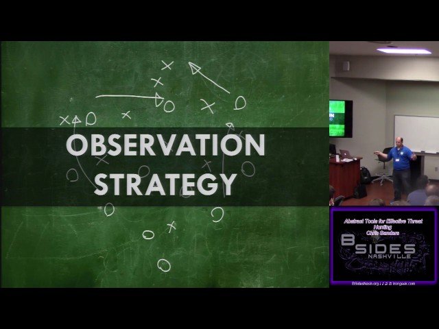 Abstract Tools for Effective Threat Hunting