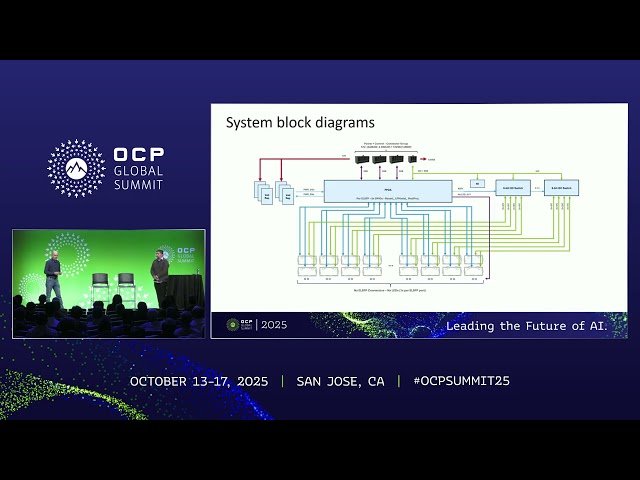 Next Generation Co-Packaged Optics Systems