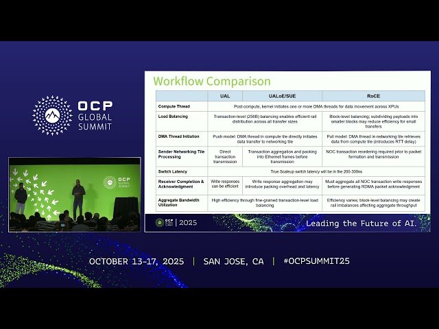 Performance Evaluation of Interconnect Technologies for AI Scale-Up Computing - UAL vs UALoE SU