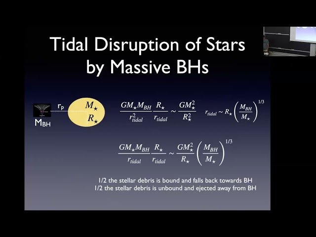 The Fates of Stars Orbiting Too Close to Massive Black Holes