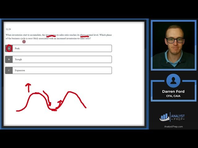 CFA Level I Mock Exam 1A - Questions 21-30