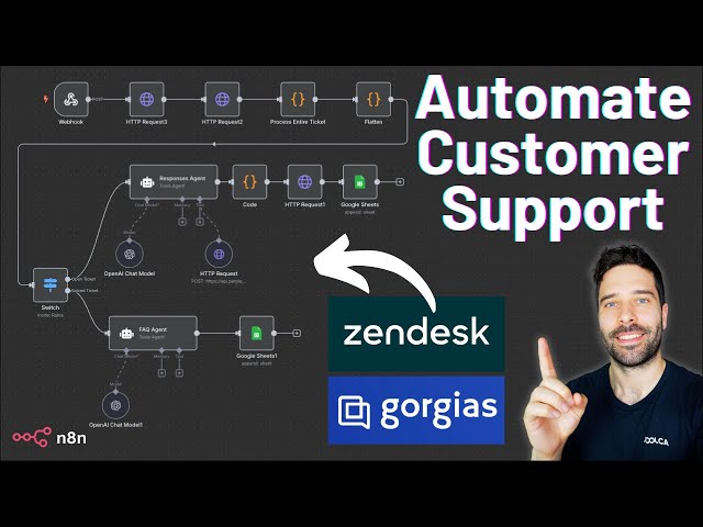 How To Build An AI Customer Support Agent with n8n - Free Template