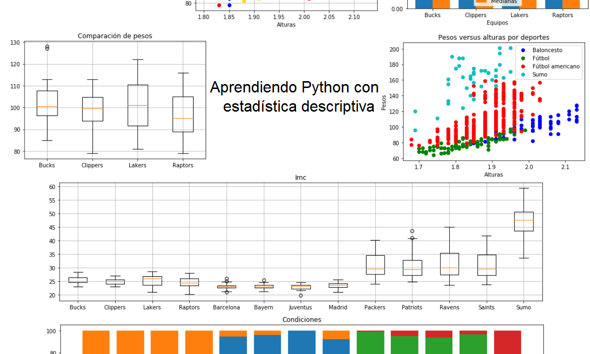 Aprendiendo Python con estadística descriptiva