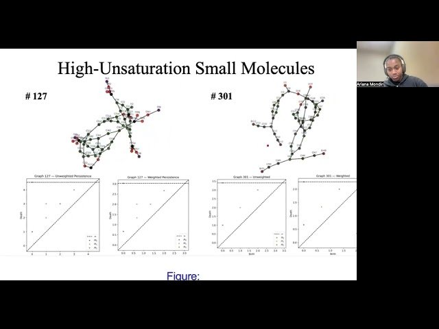 Applications of Topological Data Analysis to Molecular Structure Classification