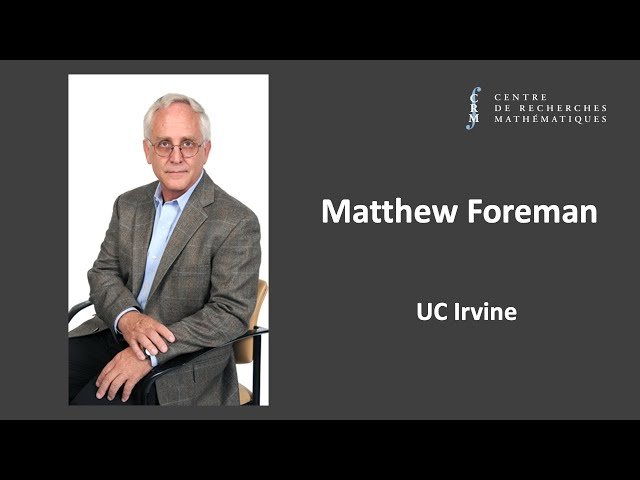 Impossibility Results in Mathematics