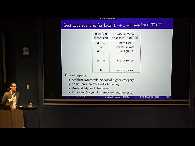 From Link Homology to Topological Quantum Field Theories