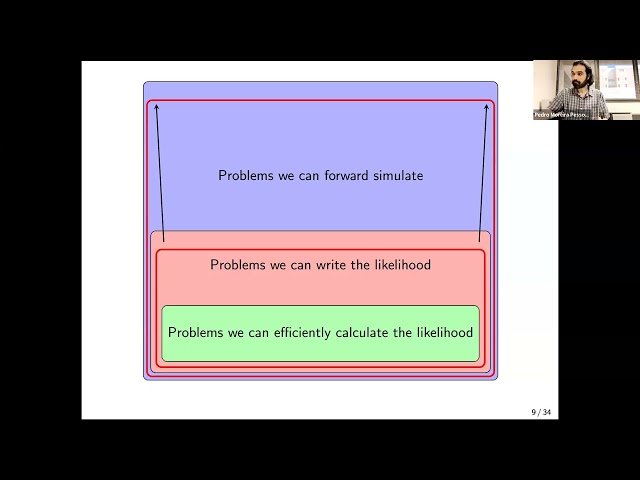 Inference on Biological Dynamics with Memory