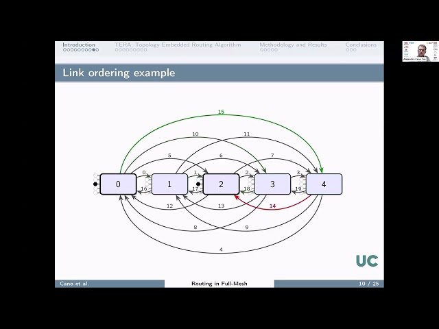Deadlock Free Routing for Full Mesh Networks Without Using Virtual Channels