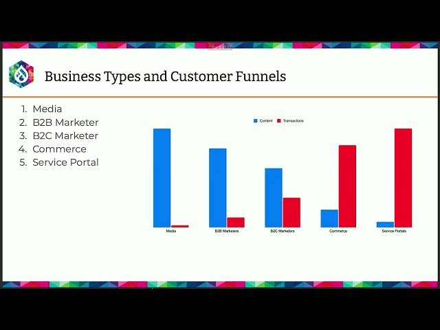 Beat the Gatekeepers - Build Direct Audience Relationships Through Content, Analytics, and AI