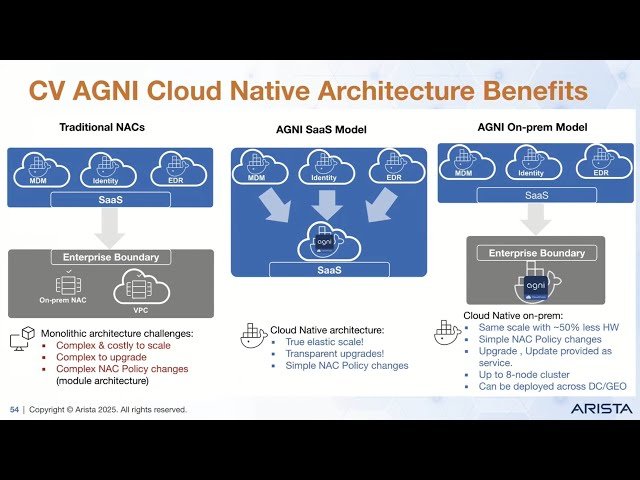 Arista CloudVision AGNI - Next Generation NAC In Action