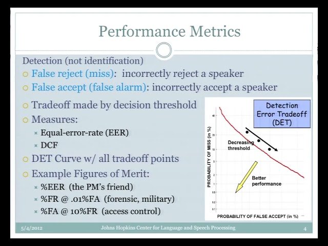 An Interactive Lecture-Demonstration of Human Assisted Speech Recognition