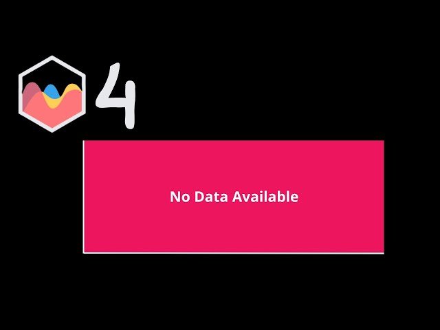 Displaying No Data Available Message in Chart JS 4
