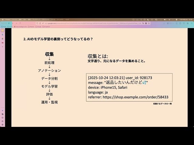 Drupal in the Loop - チームで育てる学習データ