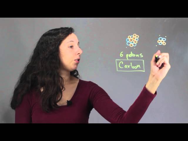 Chemistry Fundamentals - Atoms, Molecules, and Chemical Processes