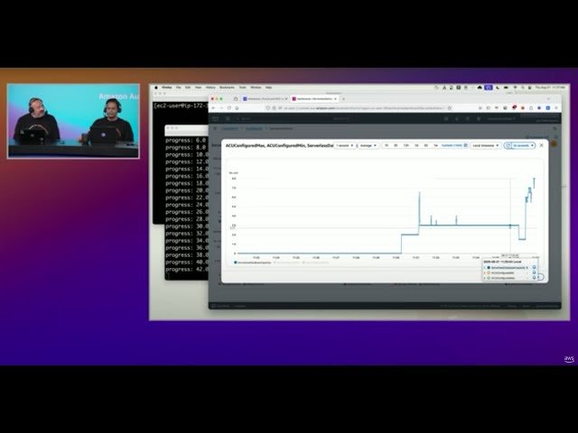 Aurora Scalability - A Decade of Innovation with Amazon Aurora