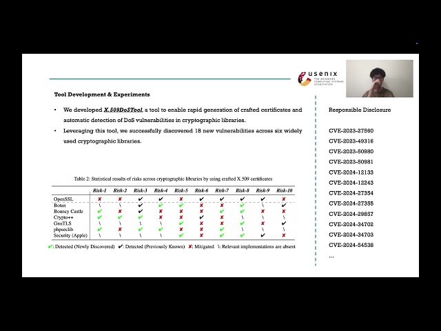 X.509DoS - Exploiting and Detecting Denial-of-Service Vulnerabilities in Cryptographic Libraries using Crafted X.509 Certificates