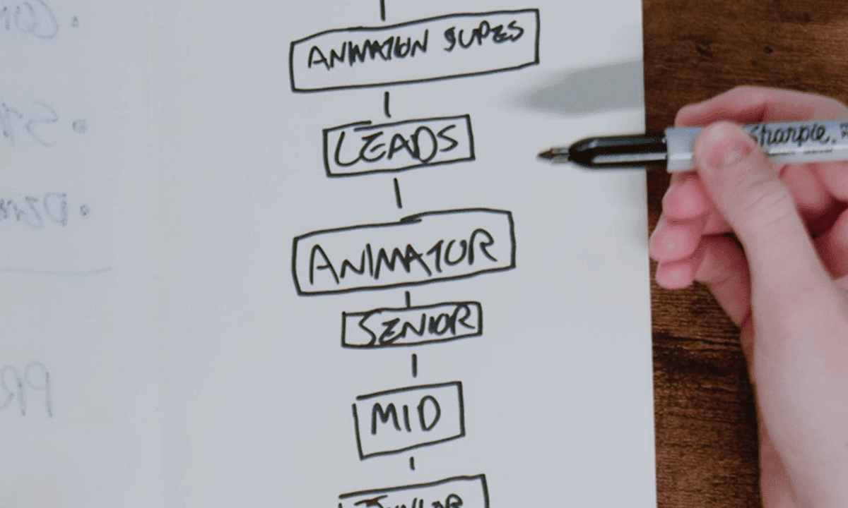 Navigate Your Dream Studio Job: Thrive in 3D Animation