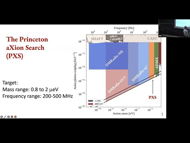 A New Experiment to Search for QCD Axions as Dark Matter