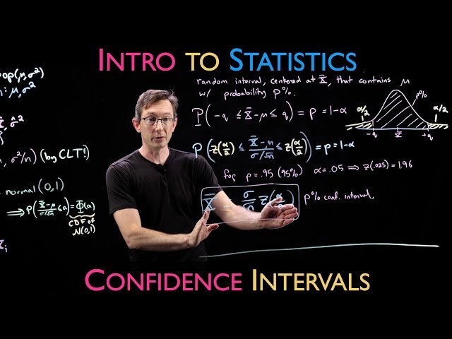 Confidence Intervals - Statistical Estimates with Uncertainty Bounds