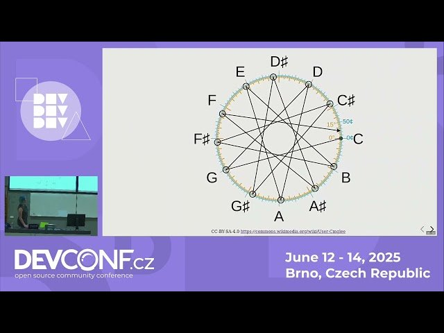 Chromatic - Music, Math, Colour, and Free Software
