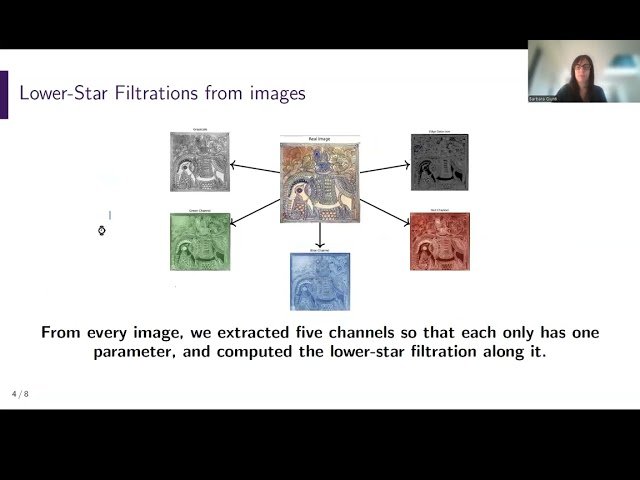 The Persistence of Painting Styles