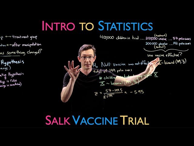 Hypothesis Testing Example - Salk Vaccine Trial