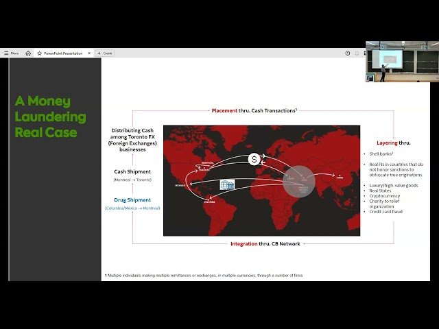 Tracking Illicit Activities in Correspondent Banking Networks