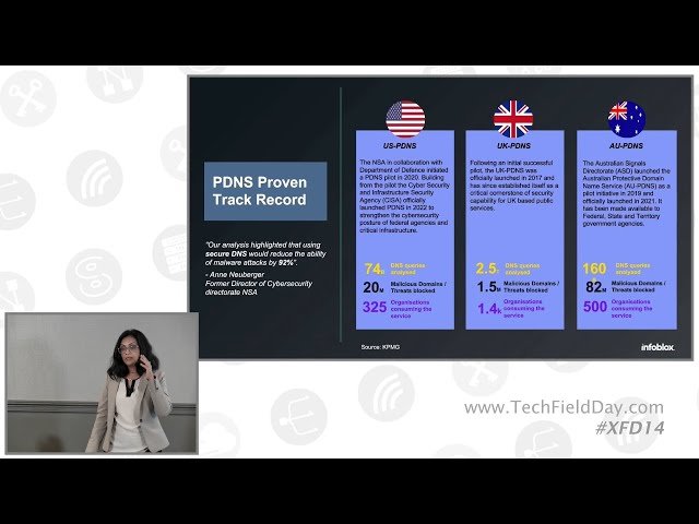 Growing Government and Industry Adoption of Protective DNS