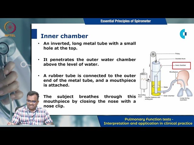 Essential Principles of Spirometer