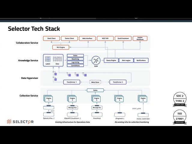 The Operational Twin: Past, Present and Future of Your Network
