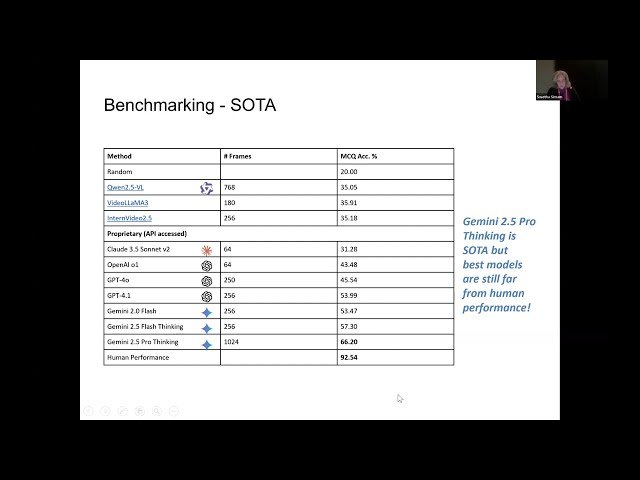 Video Reasoning and Grounding - Methods and Benchmarks
