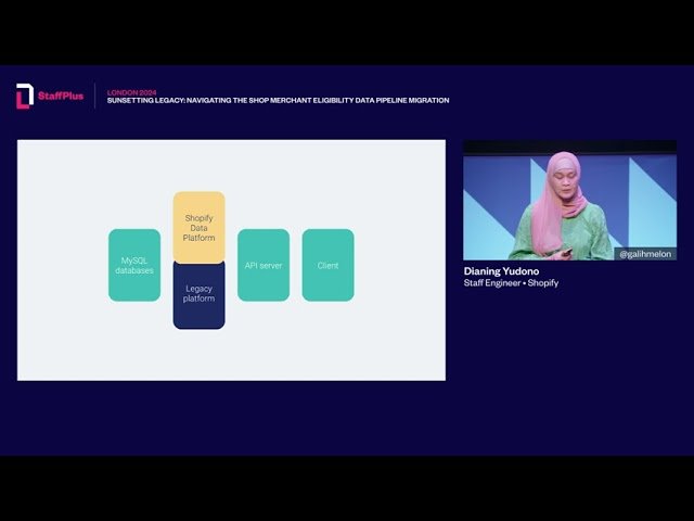 Sunsetting Legacy: Navigating the Shop Merchant Eligibility Data Pipeline Migration