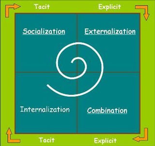 Reflective Practice: An Approach for Expanding Your Learning Frontiers