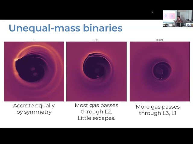 Accreting Binaries - From Brown Dwarfs to Major Mergers