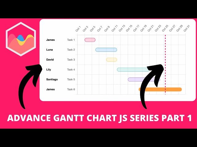 Advanced Gantt Chart with Chart.js - Complete Series