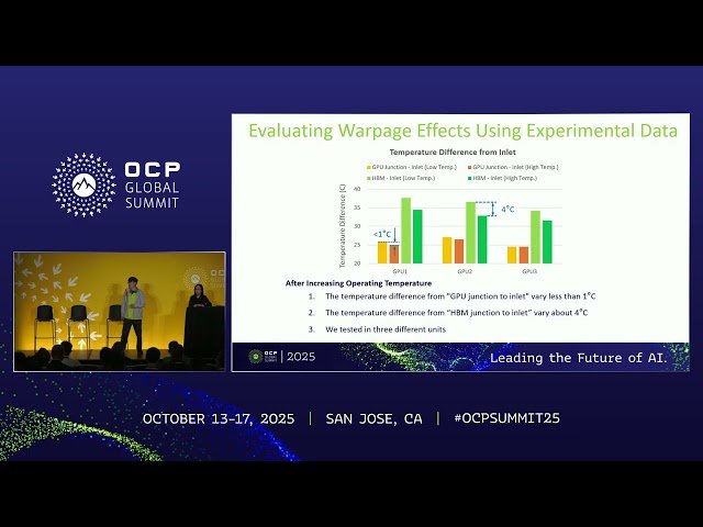 Impact of Die Warpage Changes on TIM Thermal Performance