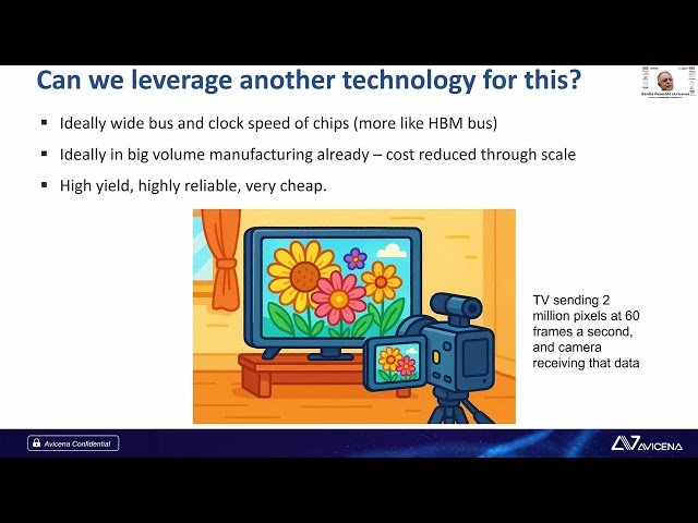 Micro LED Data Interconnect for Scale Up Networks with Record Energy Efficiency