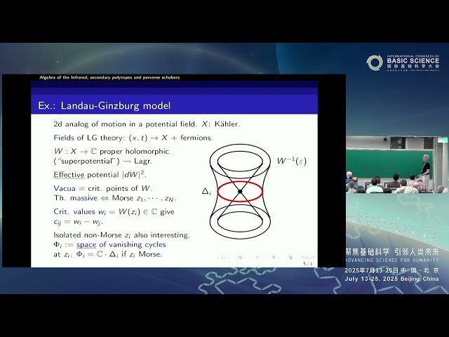 Algebra of the Infrared, Secondary Polytopes and Perverse Schobers