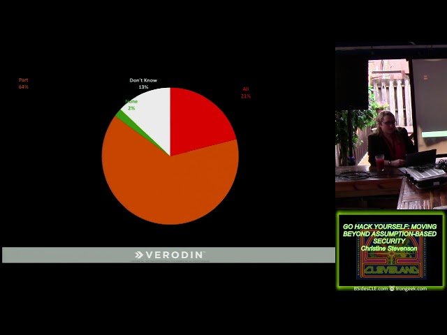 Go Hack Yourself - Moving Beyond Assumption Based Security