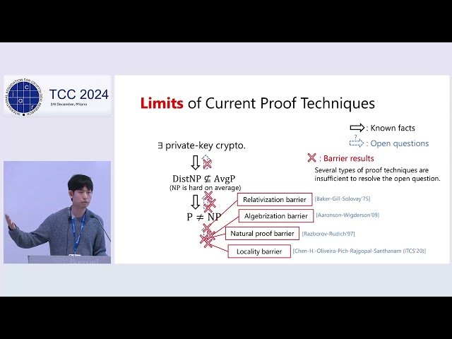 Meta-Complexity and Cryptography