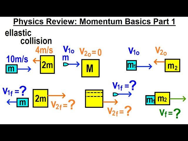 Momentum and Impulse Review