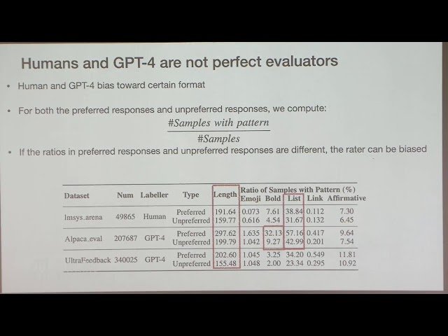 Iterative Preference Learning Methods for Large Language Model Post-Training