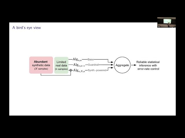 Leveraging Synthetic Data in Statistical Inference