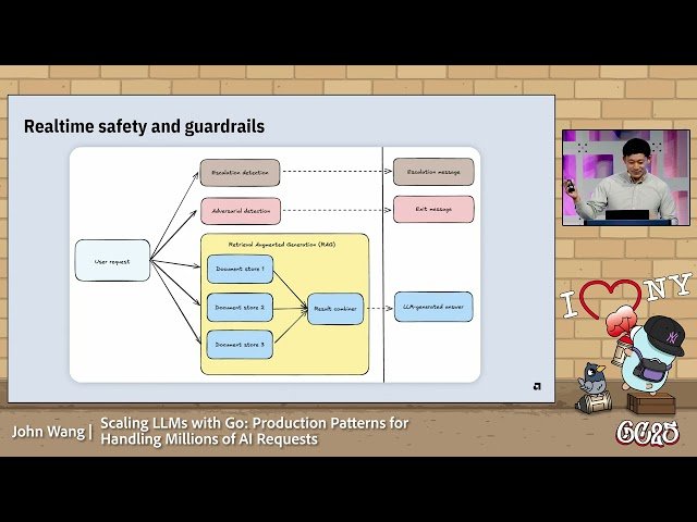 Scaling LLMs with Go - Production Patterns for Handling Millions of AI Requests
