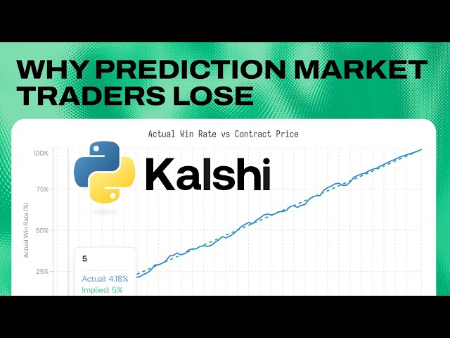 Why Kalshi Bettors Lose - 72 Million Trades Analyzed