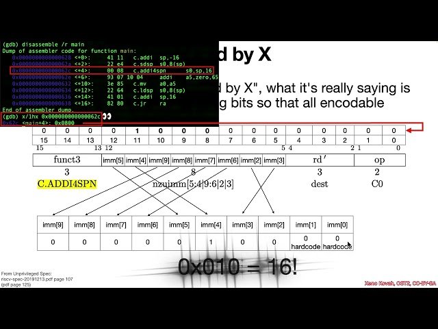 RISC-V Assembly: Understanding JustReturn Compilation with -O0 - Part 2